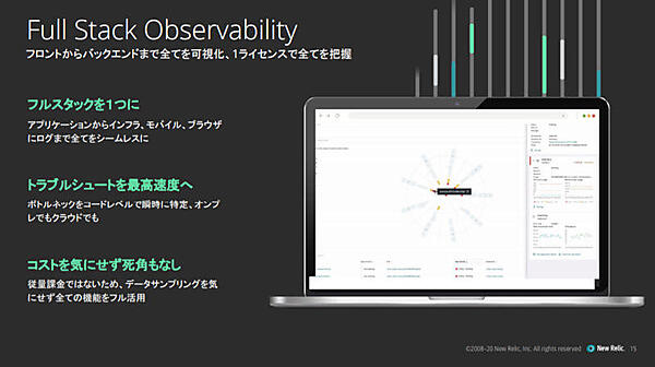 Full Stack Observabilityの概要