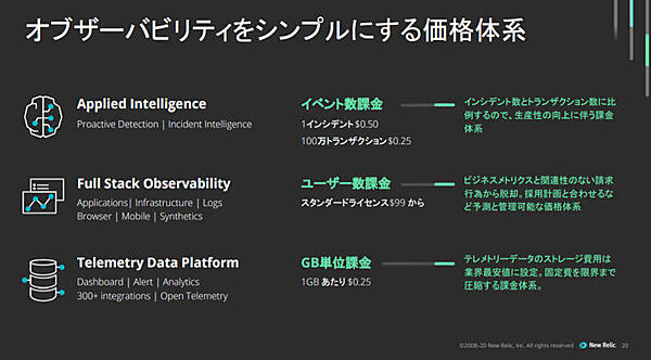 New Relicの新価格体系