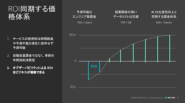従量課金ではなく事前に年間契約によってコストが算定できるという