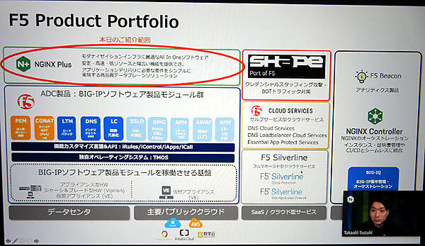 F5の中のNGINX製品の位置付け