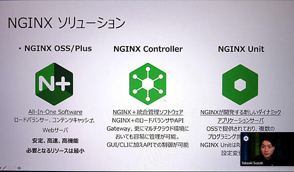 NGINXのプロダクトポートフォリオ