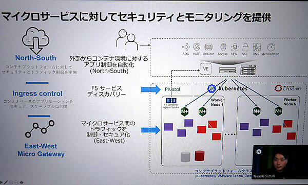 マイクロサービスにおけるNGINX製品の主な機能