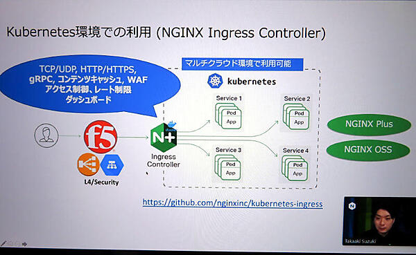 Kubernetes上でのサービスメッシュにも実装可能