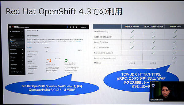 OpenShiftでも利用できるIngress Controller