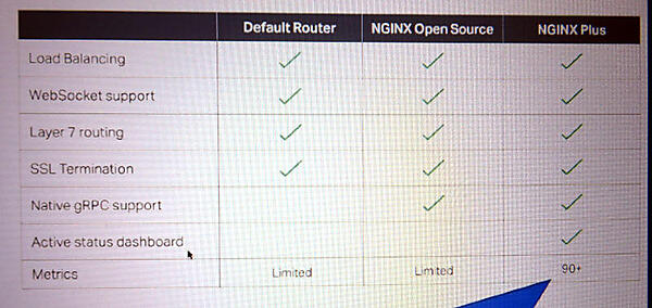 Default RouterやOSS版との違いも解説