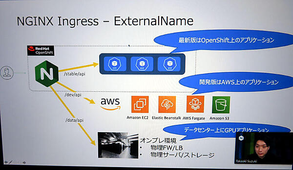 開発ステージに合わせてトラフィックを切り替えられる機能を紹介
