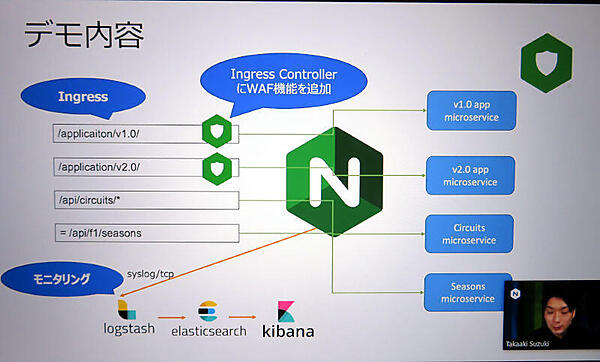 短いデモでカナリーリリースと不正アクセスからの防御を紹介