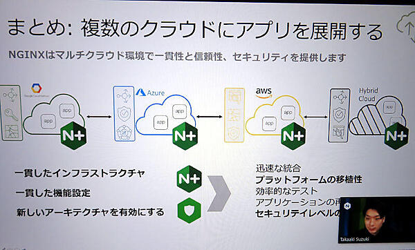 NGINXが提供するオンプレミス＆マルチクラウド環境のセキュリティソリューション