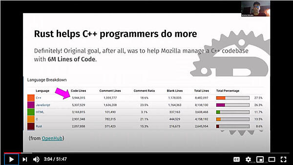 Mozillaの開発したコードの種類。C++が約6百万行存在する