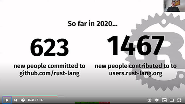 Rustに対する新規ユーザーの増加を紹介