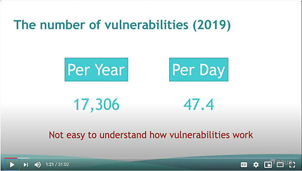 2019年には一日に50件弱の脆弱性が発見された計算になる