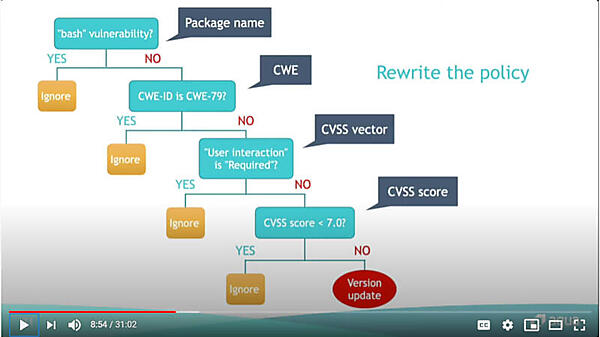 Fukuda氏が提案した脆弱性評価のフロー
