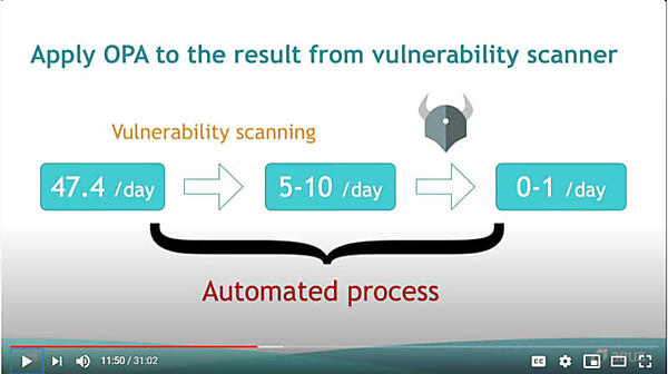 OPAは脆弱性スキャンニングと連携することで自動化が可能になる
