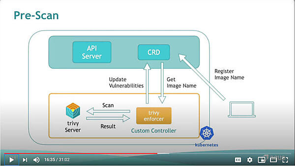Kubernetesの中で動くTrivy Enforcer