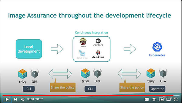 開発からKubernetes環境までカバーするTrivy＋OPAのコンビネーション