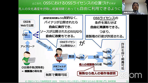 OSSライセンスの意義