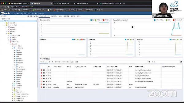 PostgreSQLのGUI管理ツールpgAdmin