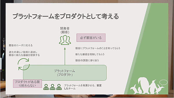 プラットフォームをプロダクトとして開発する