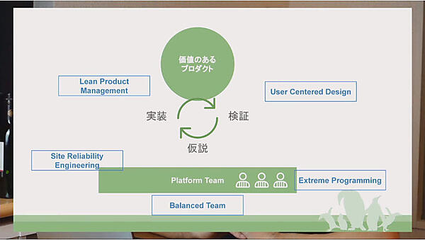 英語キーワードのオンパレード