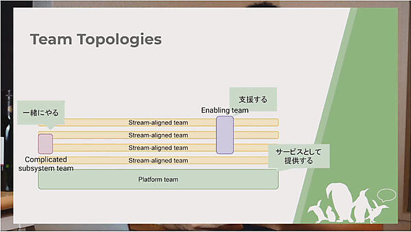 Team Topologiesの分担の一例
