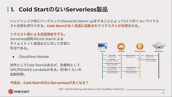Cold Startがないサーバーレス、CloudFlare Workers