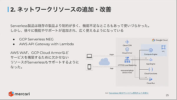 ネットワークはKubernetesだけではなくサーバーレスでも問題