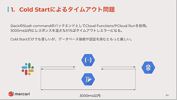 Slackへのレスポンスが3秒を超えるとタイムアウトしてしまう