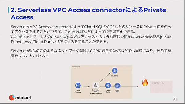 パブリック側のサーバーレスとプライベート側をつなぐ部分の解説