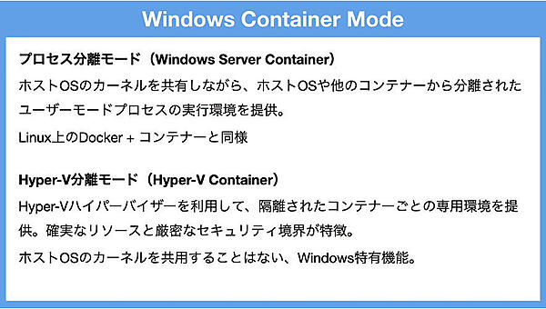 Windowsコンテナの2つのモード