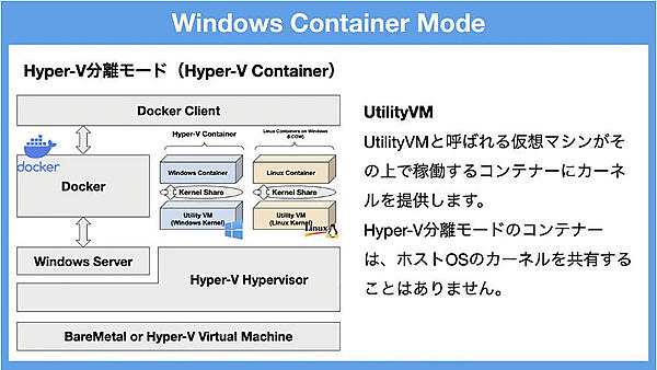 Hyper-V分離モードの解説