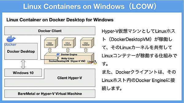 WindowsサーバーでLinuxコンテナを実装するLCOW