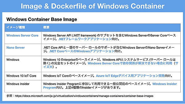 Insiderを除いても4種類もあるコンテナイメージ