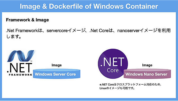 それぞれのフレームワークと対応するコンテナベースイメージ