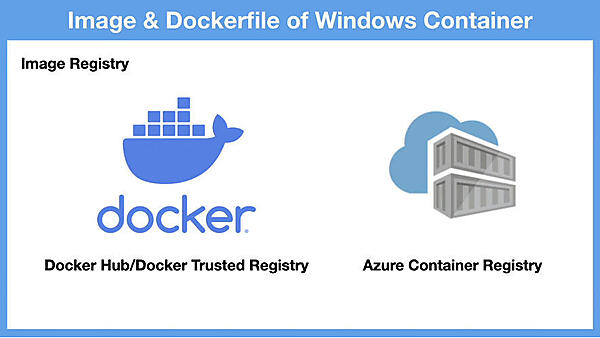 Windowsコンテナのリポジトリーは今のところ2種類