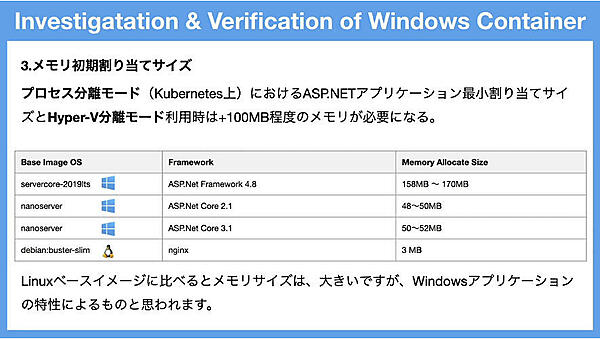 モードの違いによるメモリーサイズの違いを解説