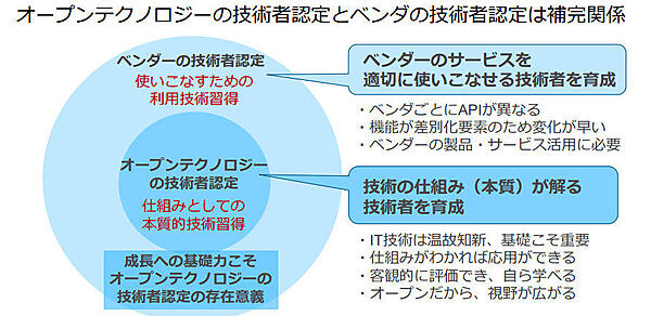 オープンソースのコアの部分を理解することが重要