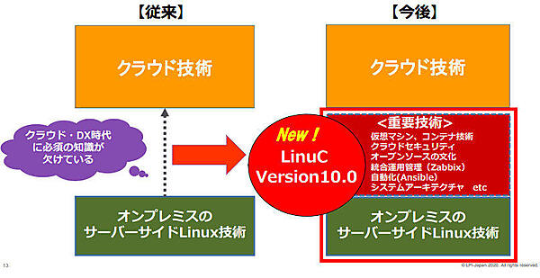 LinuCバージョン10で加わった内容