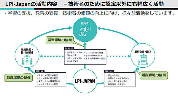 エンジニアだけではなく雇用する企業にも注目