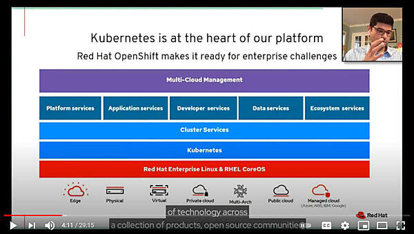 RHEL＆CoreOS、Kubernetesをベースに構築されるOpenShift