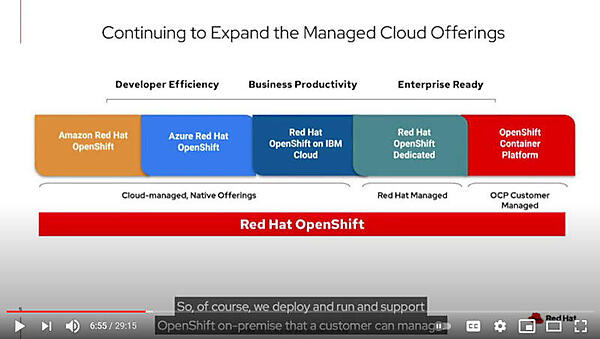 さまざまな使い方に対応するOpenShiftの実装モデル