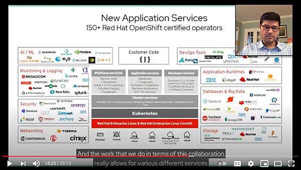 150を超えるパートナーに支えられているOpenShiftのエコシステム