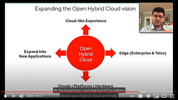 オープンハイブリッドクラウド拡大の方向性