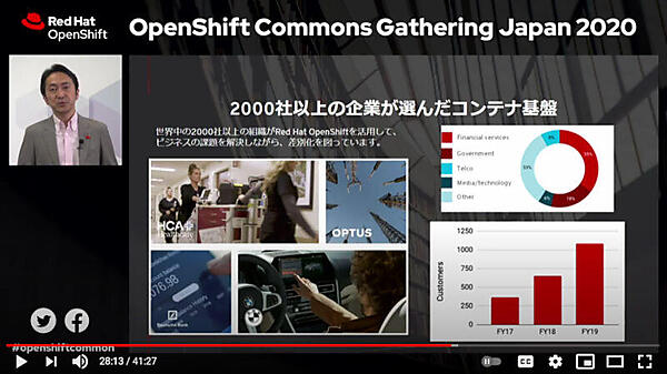 OpenShiftのユーザーは拡大し続けている