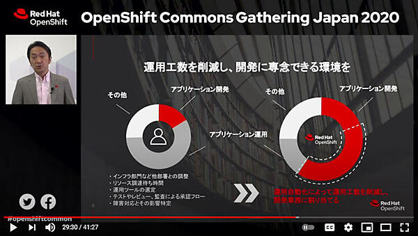 OpenShiftによりアプリケーション開発に集中できる環境を実現