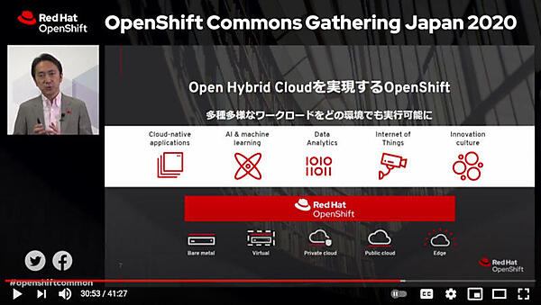 OpenShiftが可能にするオープンハイブリッドクラウド戦略