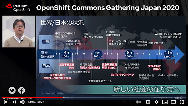 菅沼氏のプレゼンテーション