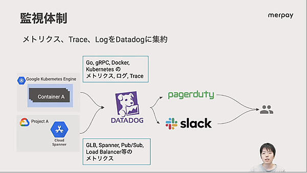 Datadogが監視のバックボーン