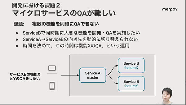 複数の新機能を同時にテストできない問題