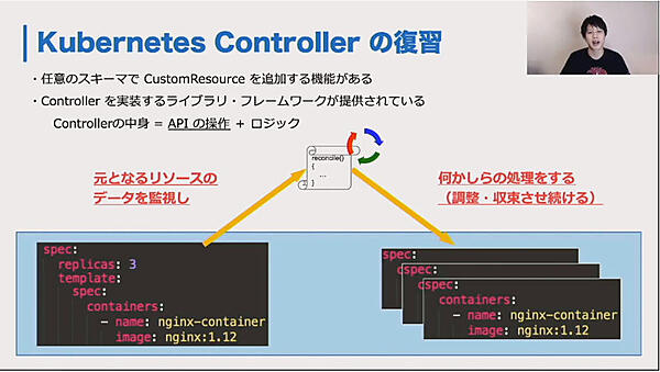 Kubernetes Controllerの解説