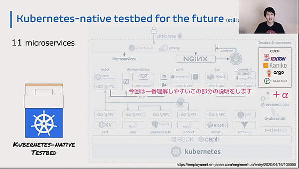 Kubernetes-nativeなシステムにおけるCI/CDだけを解説